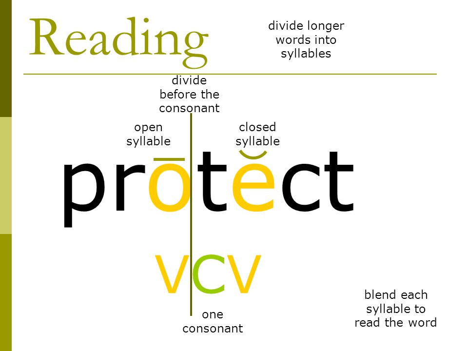 V Cv Pattern Divide Before The Consonant  