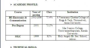 Resume Format Kerala  