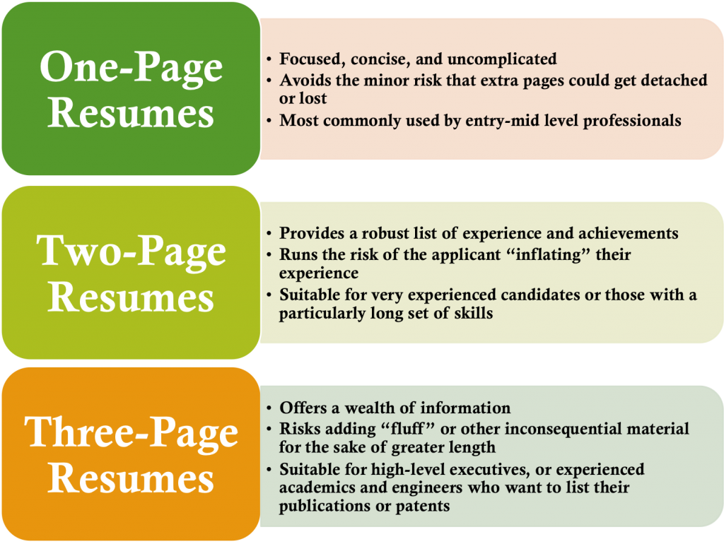 Resume Format Guidelines  